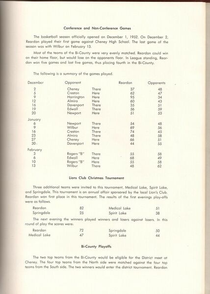 File:1953-rhs-yearbook-40-basketball-games-1600.jpg