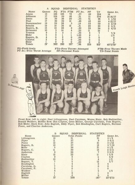 File:1951-rhs-yearbook-26-basketball-cont2-1600.jpg
