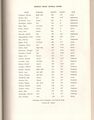 1952-rhs-yearbook-30-football-roster-1600.jpg