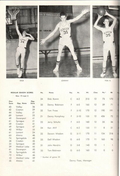 File:1958-rhs-yearbook-46a-basketball-individuals-games-statistics-1600.jpg